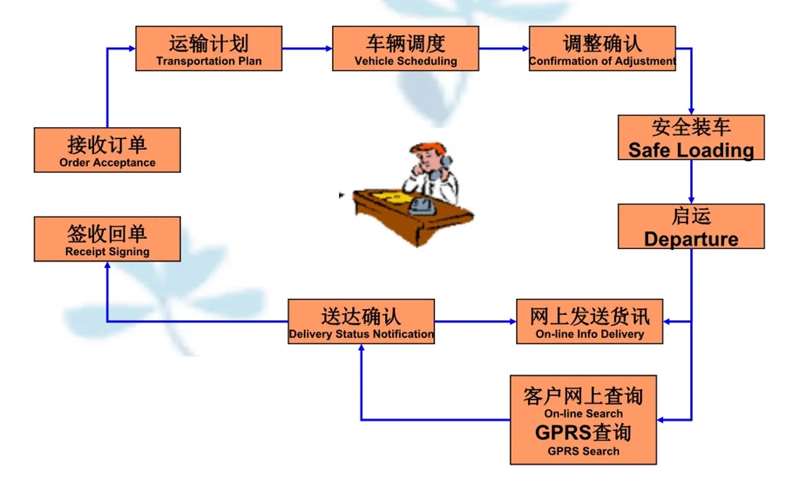 张家港到马边货运公司